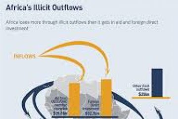 Illicit financial flows are hard to stop