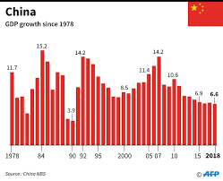 China’s economy might be nearly a seventh smaller than reported