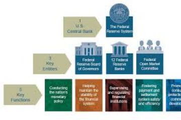 The Federal Reserve reviews its monetary-policy framework