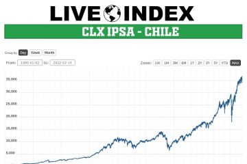 CLX IPSA – Chile
