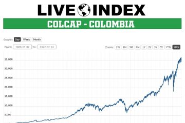 Colcap – Colombia