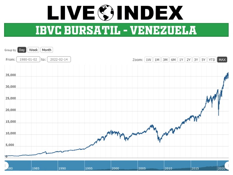 IBVC Bursatil – Venezuela