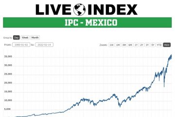 IPC – Mexico