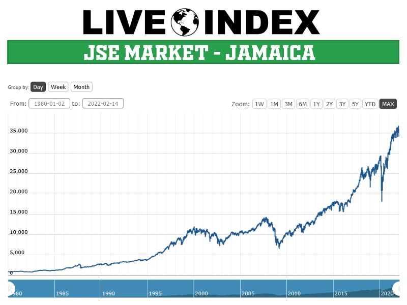 JSE Market – Jamaica