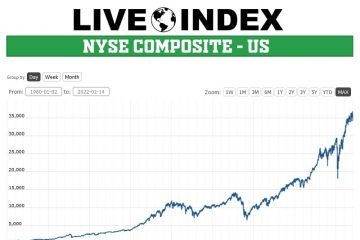 NYSE Composite – US