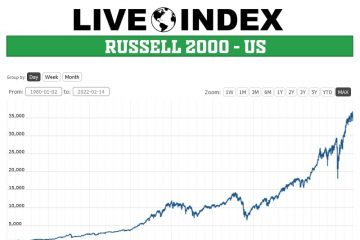 Russell 2000 – US