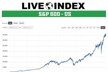 S&P 500 – US