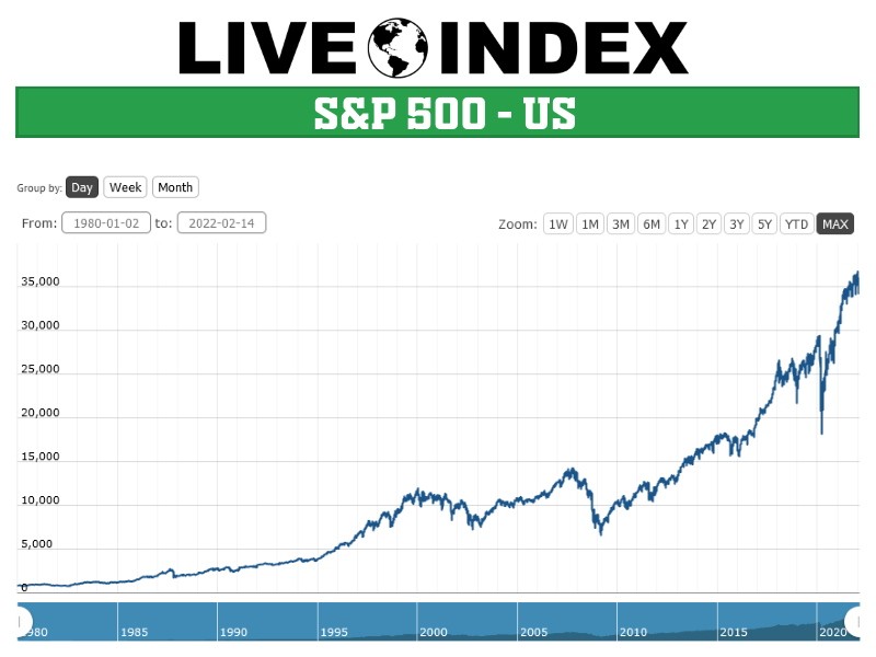 S&P 500 – US