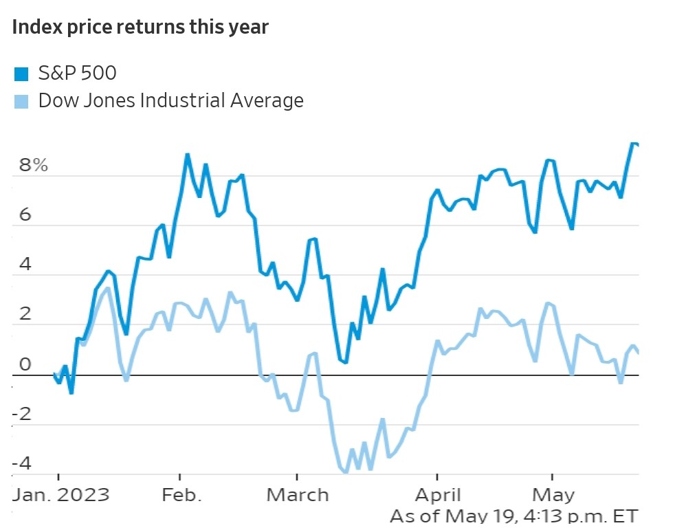 Dow jones deals industrial average live