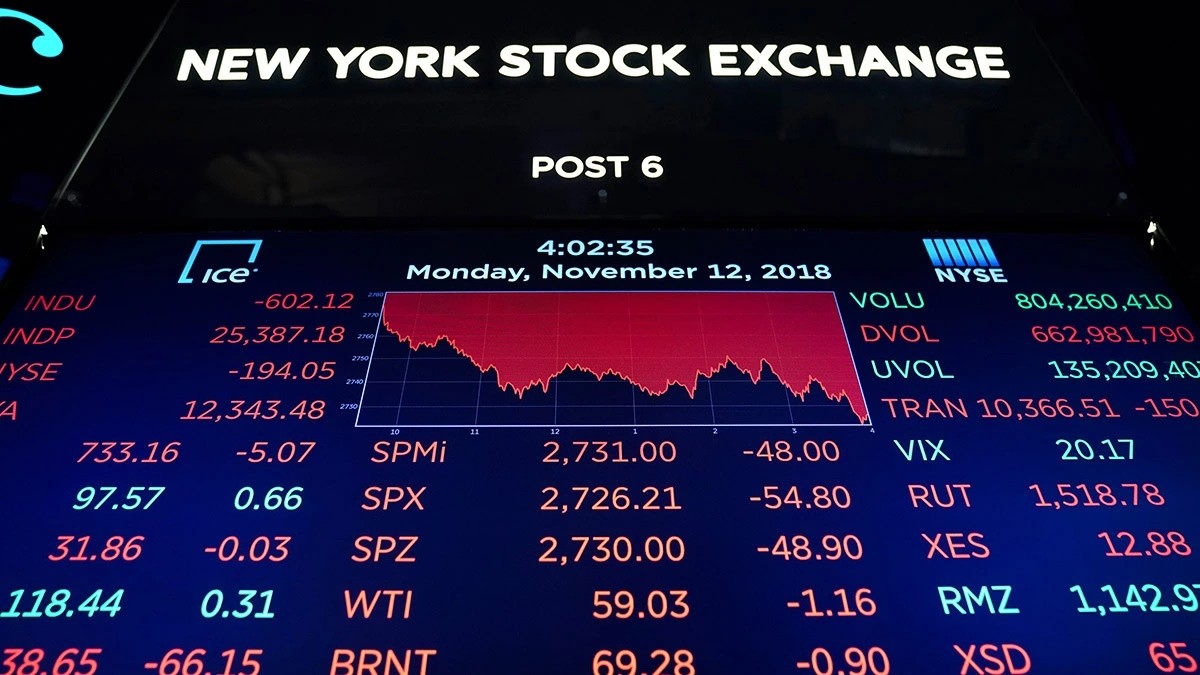 Stocks are experiencing extreme volatility