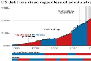 Senate Approves Deal Raising Debt Ceiling, Averting U.S. Default