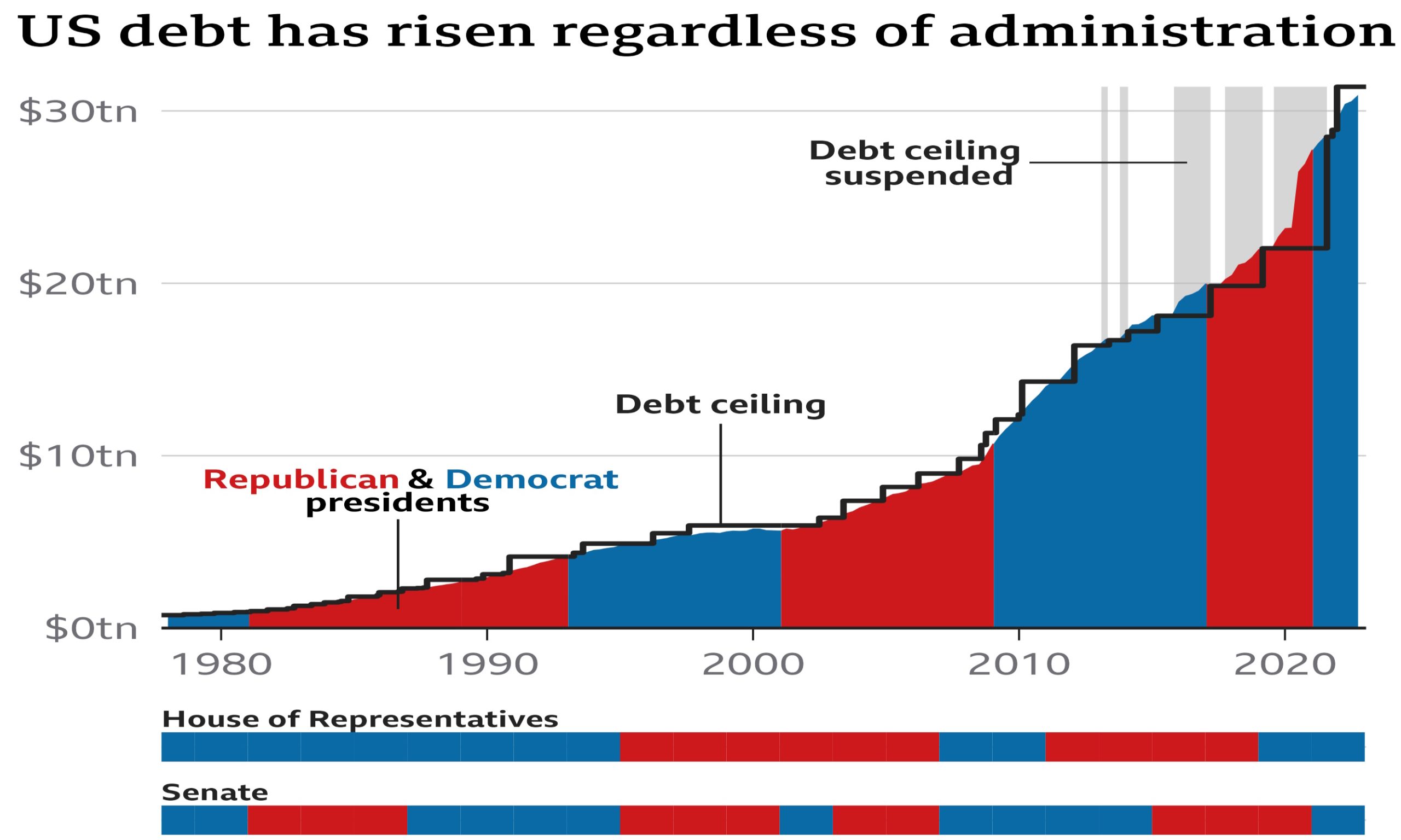 Senate Approves Deal Raising Debt Ceiling, Averting U.S. Default
