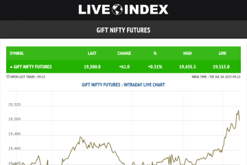 Gift Nifty Futures
