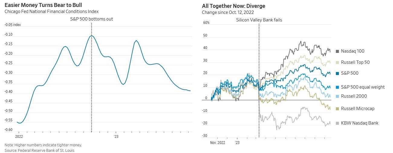 There’s a Reason This Bull Market Feels So Weird