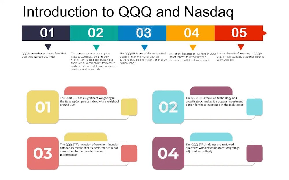The QQQ: It's All About IT (NASDAQ:QQQ)